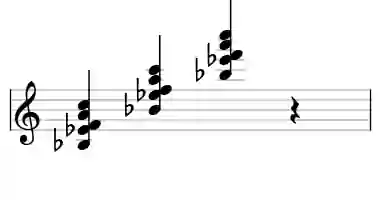 Sheet music of Bb M9sus4 in three octaves